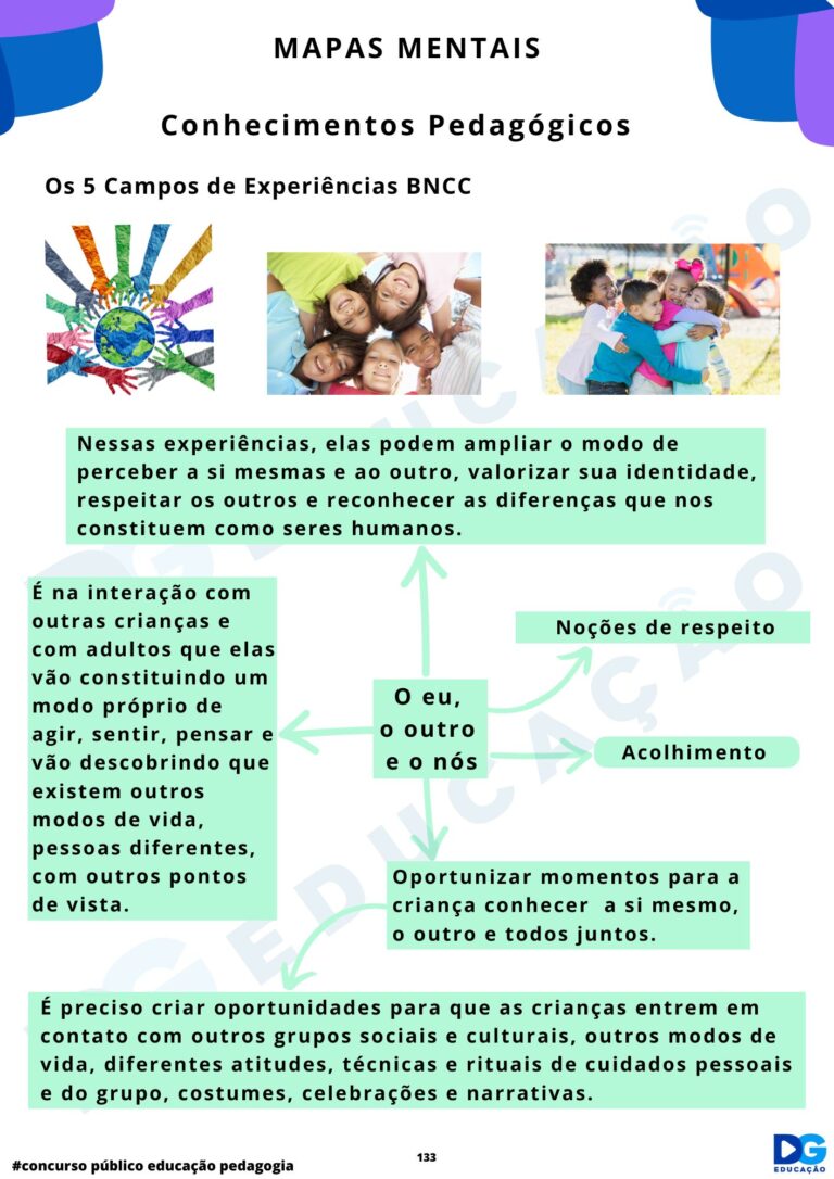 Mapas Mentais Te Ricos Teorias Da Educa O E Conhecimentos Pedag Gicos