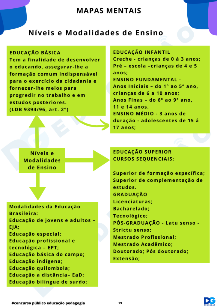 Mapas Mentais Te Ricos Teorias Da Educa O E Conhecimentos Pedag Gicos