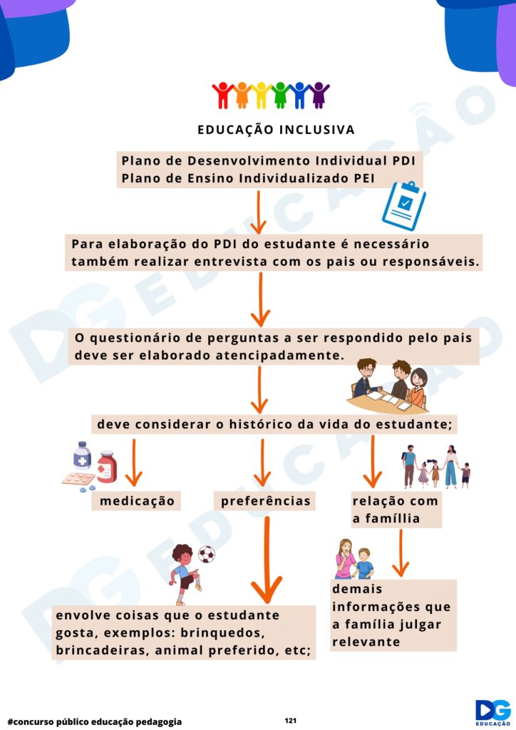 Mapas Mentais Educa O Especial E Inclusiva Dg Educa O