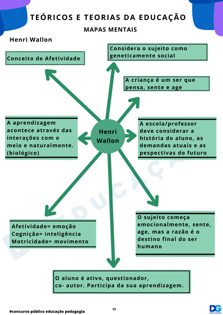 COMBO DE MAPAS MENTAIS / CONCURSO PÚBLICO EDUCAÇÃO – DG Educação