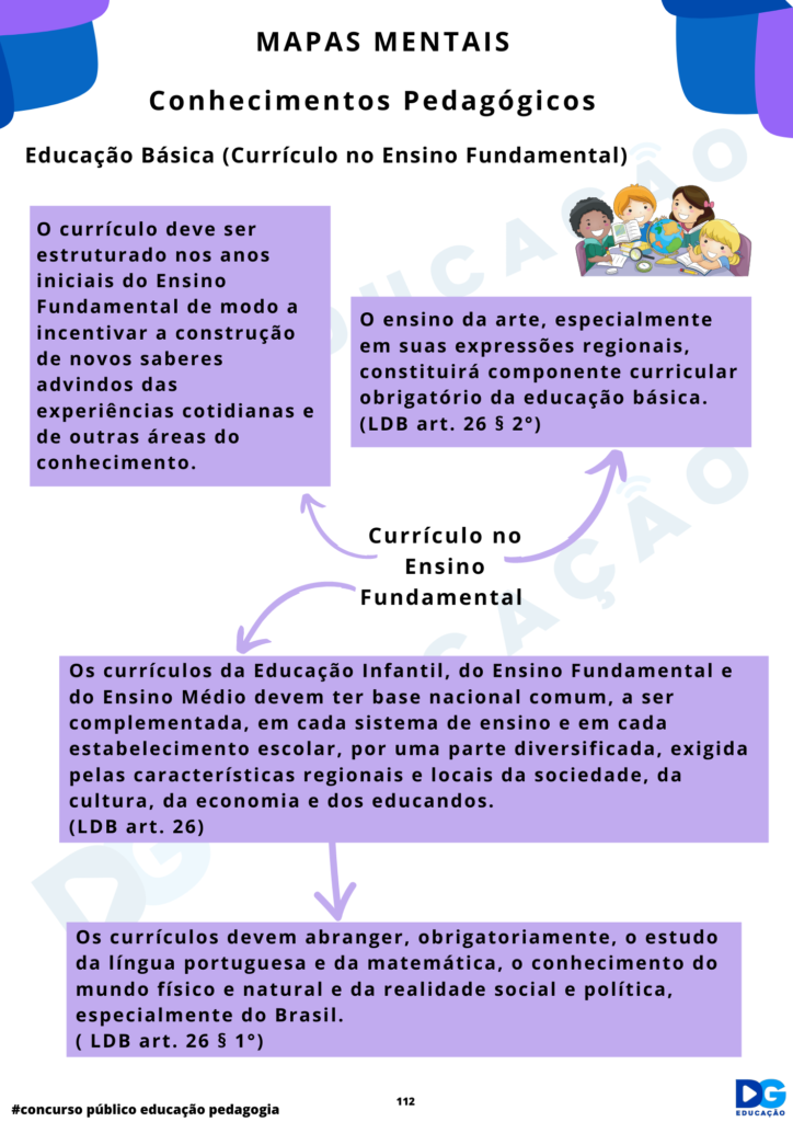 MAPAS MENTAIS TEÓRICOS, TEORIAS DA EDUCAÇÃO E CONHECIMENTOS PEDAGÓGICOS ...