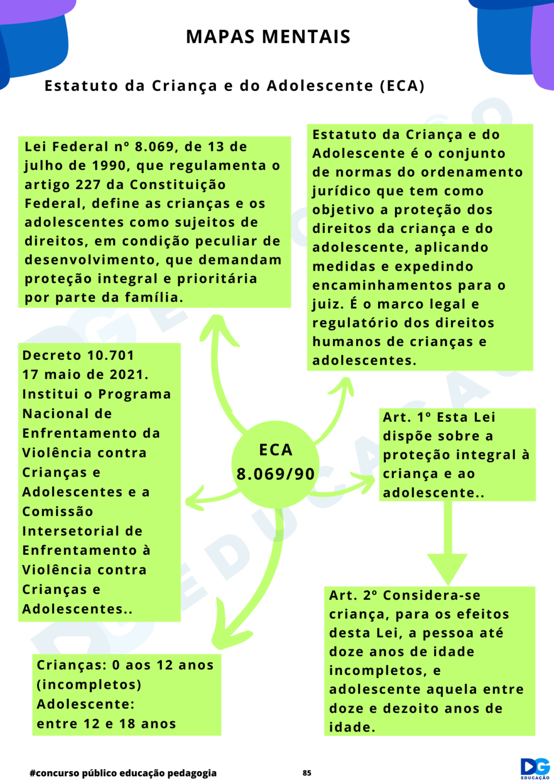 MAPAS MENTAIS TEÓRICOS, TEORIAS DA EDUCAÇÃO E CONHECIMENTOS PEDAGÓGICOS ...