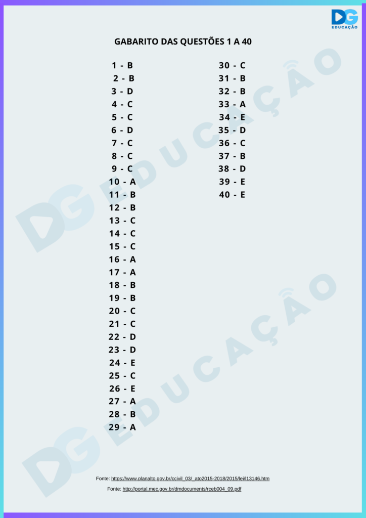 SIMULADOS EDUCAÇÃO ESPECIAL E INCLUSIVA – DG Educação